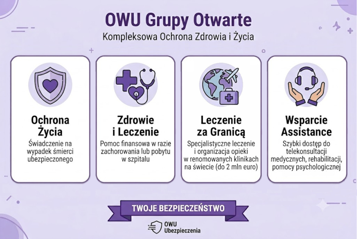 Infografika - Grupowe Otwarte