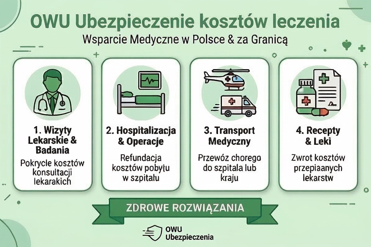 Infografika - Ubezpieczenie Kosztów Leczenia