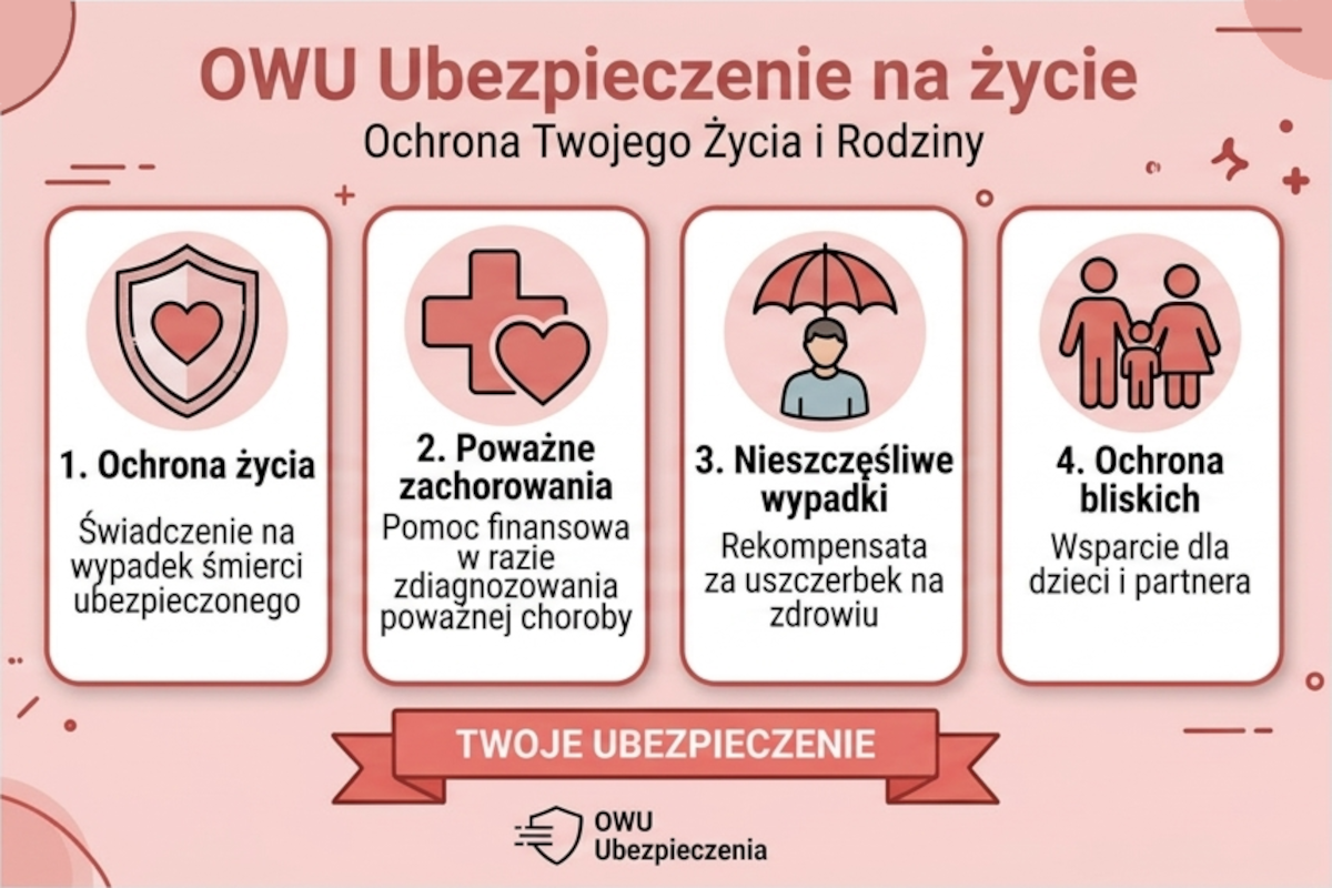 Infografika - Ubezpieczenie na Życie